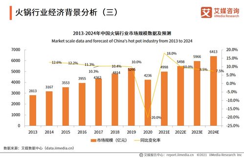 新消費(fèi)浪潮下的火鍋行業(yè) 現(xiàn)狀、趨勢(shì)與AI技術(shù)賦能深度分析（53頁(yè)P(yáng)PT、31張圖表精選解讀）